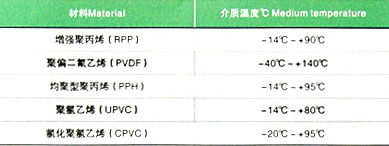 G41F-10SG型隔膜閥 41F-10SF2型隔膜閥